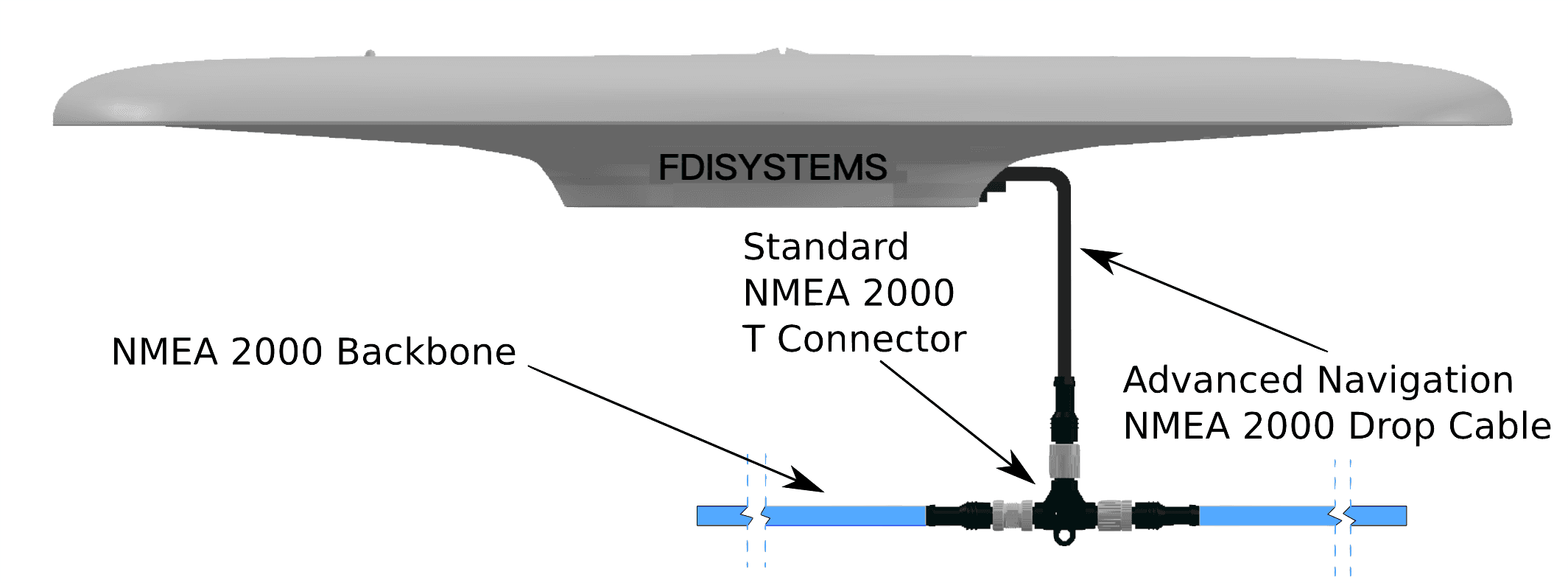 NMEA 2000 安装示意